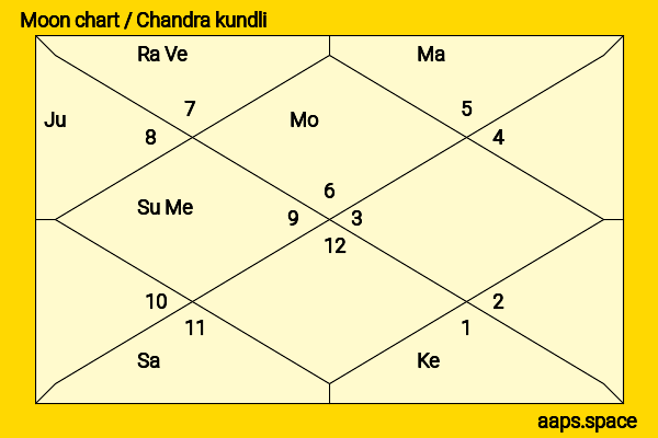 Venkatesh Iyer chandra kundli or moon chart